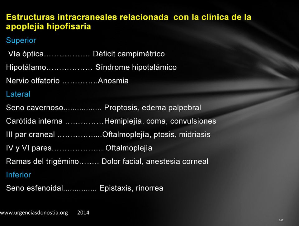 .. Proptosis, edema palpebral Carótida interna Hemiplejía, coma, convulsiones III par craneal.
