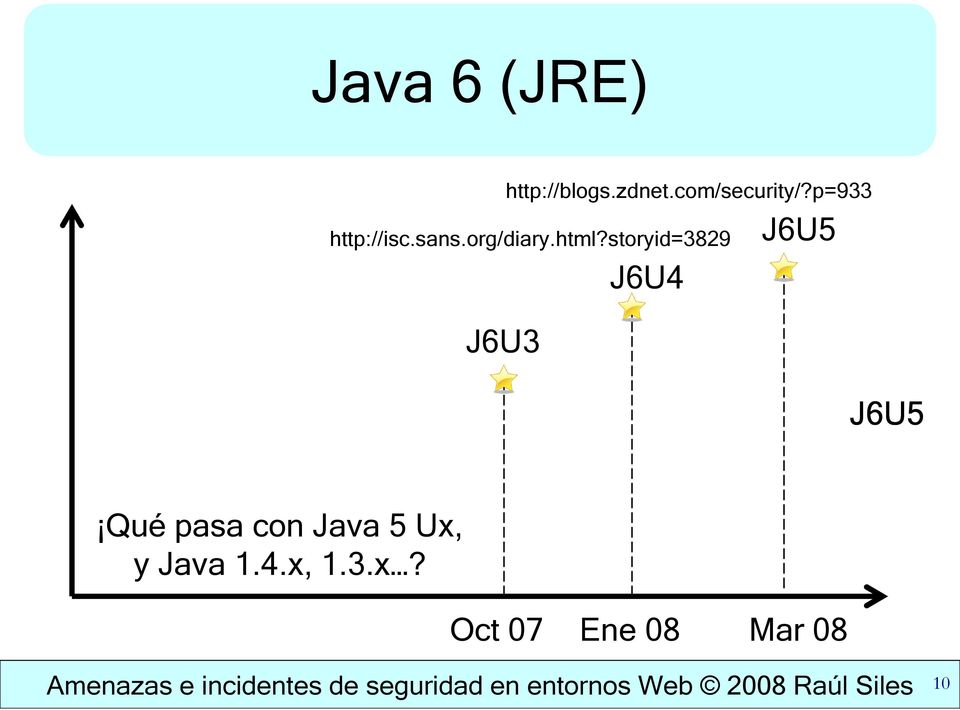 storyid=3829 J6U4 J6U3 J6U5 J6U5 Qué pasa con Java 5 Ux, y