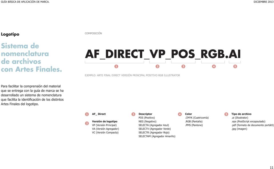 Finales del logotipo. 1 AF_ Direct 3 Descriptor POS (Positivo) 4 Color 5 2 Versión de logotipo NEG (Negativo).RGB (Pantalla) VP (Versión Principal) SELECTA (Agregador Azul).