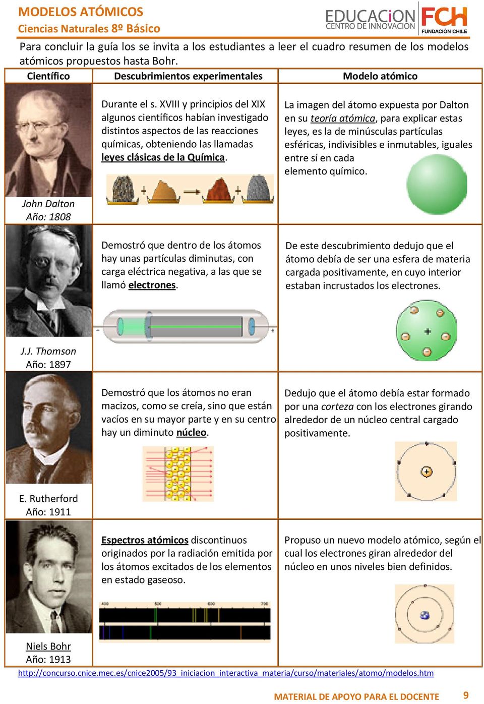 La imagen del átomo expuesta por Dalton en su teoría atómica, para explicar estas leyes, es la de minúsculas partículas esféricas, indivisibles e inmutables, iguales entre sí en cada elemento químico.