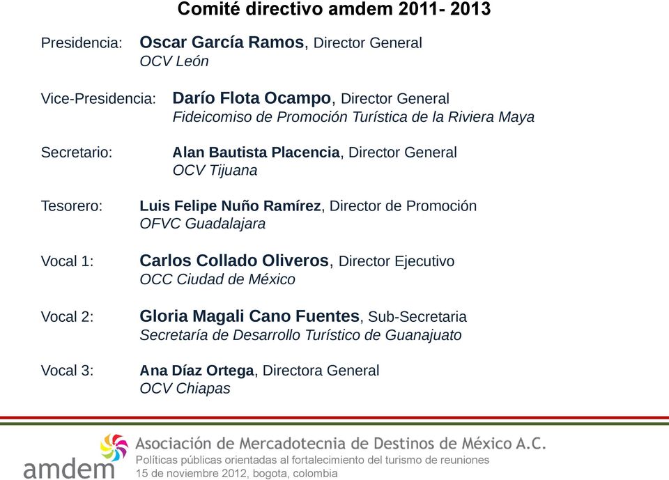 Felipe Nuño Ramírez, Director de Promoción OFVC Guadalajara Vocal 1: Carlos Collado Oliveros, Director Ejecutivo OCC Ciudad de México Vocal 2:
