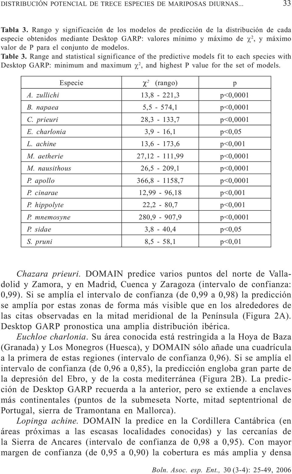 Table 3. Range and statistical significance of the predictive models fit to each species with Desktop GARP: minimum and maximum χ 2, and highest P value for the set of models. Especie χ 2 (rango) p A.