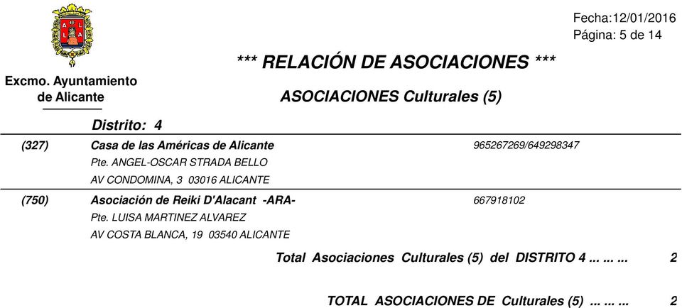 ANGEL-OSCAR STRADA BELLO AV CONDOMINA, 3 03016 ALICANTE (750) Asociación de Reiki D'Alacant -ARA-