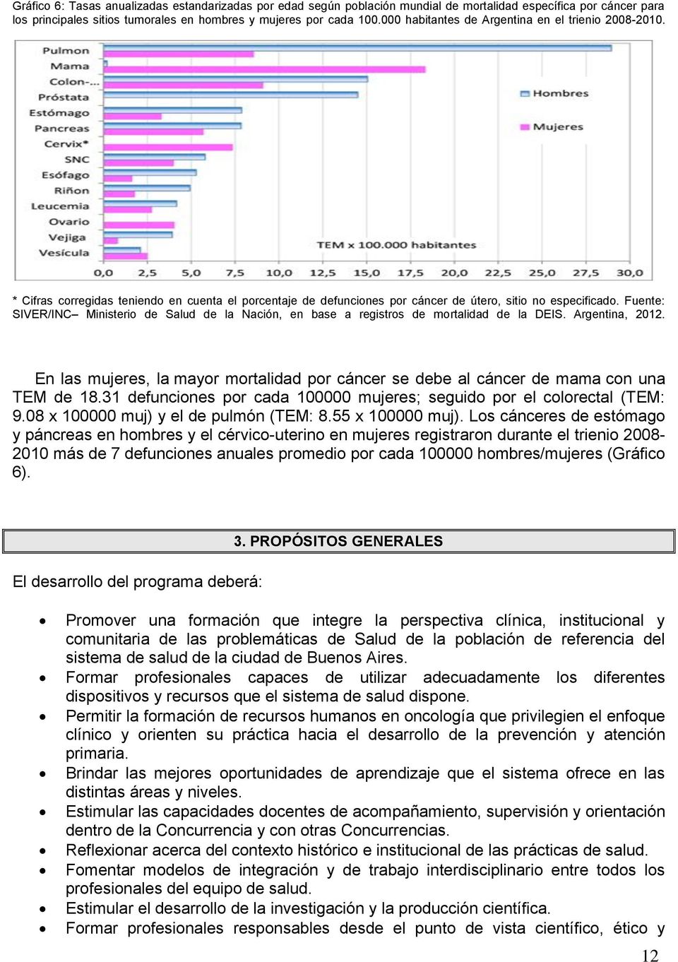 Fuente: SIVER/INC Ministerio de Salud de la Nación, en base a registros de mortalidad de la DEIS. Argentina, 2012.
