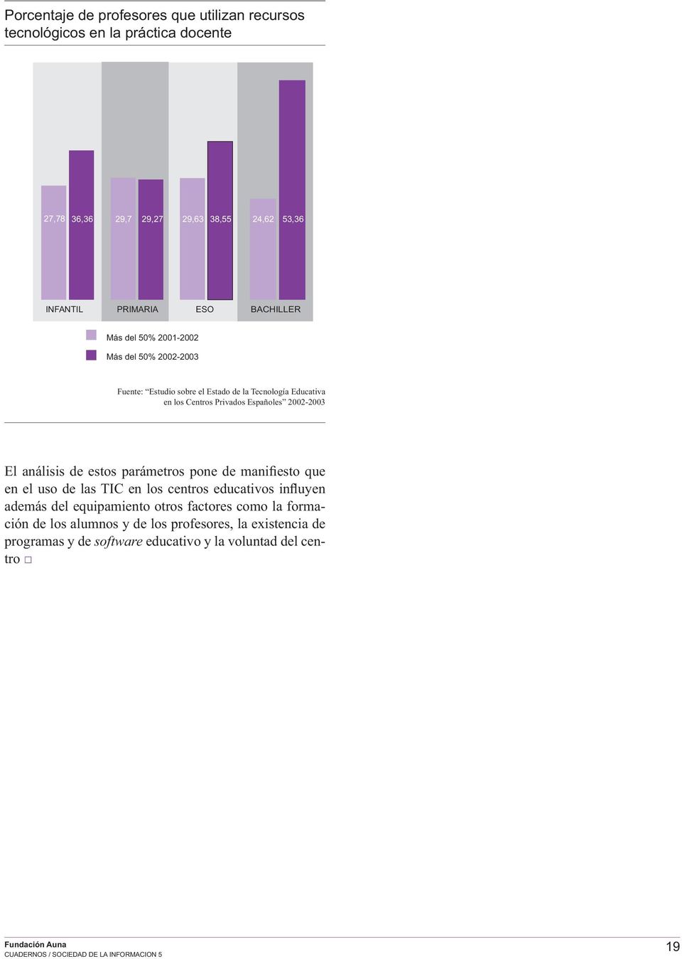 Centros Privados Españoles 2002-2003 El análisis de estos parámetros pone de manifiesto que en el uso de las TIC en los centros educativos influyen además del
