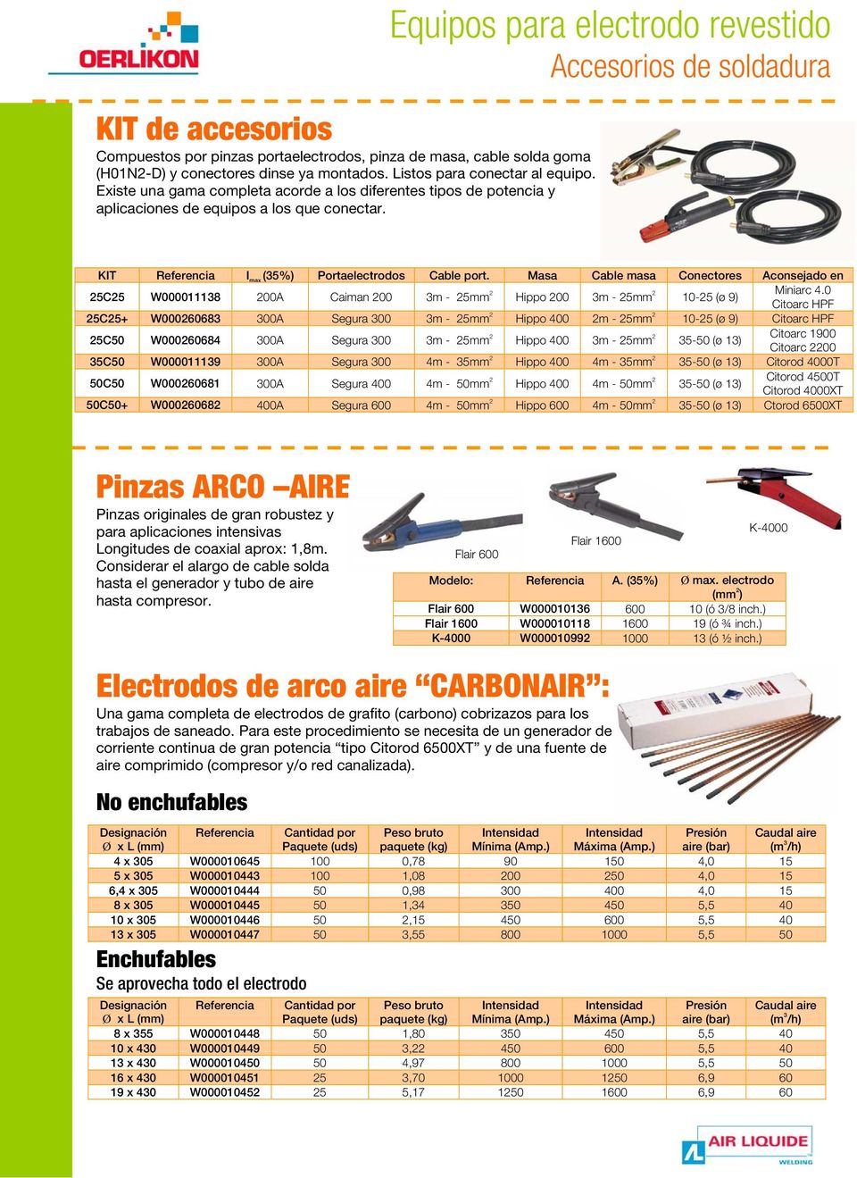 Equipos para electrodo revestido Accesorios de soldadura KIT Referencia I max (35%) Portaelectrodos Cable port.