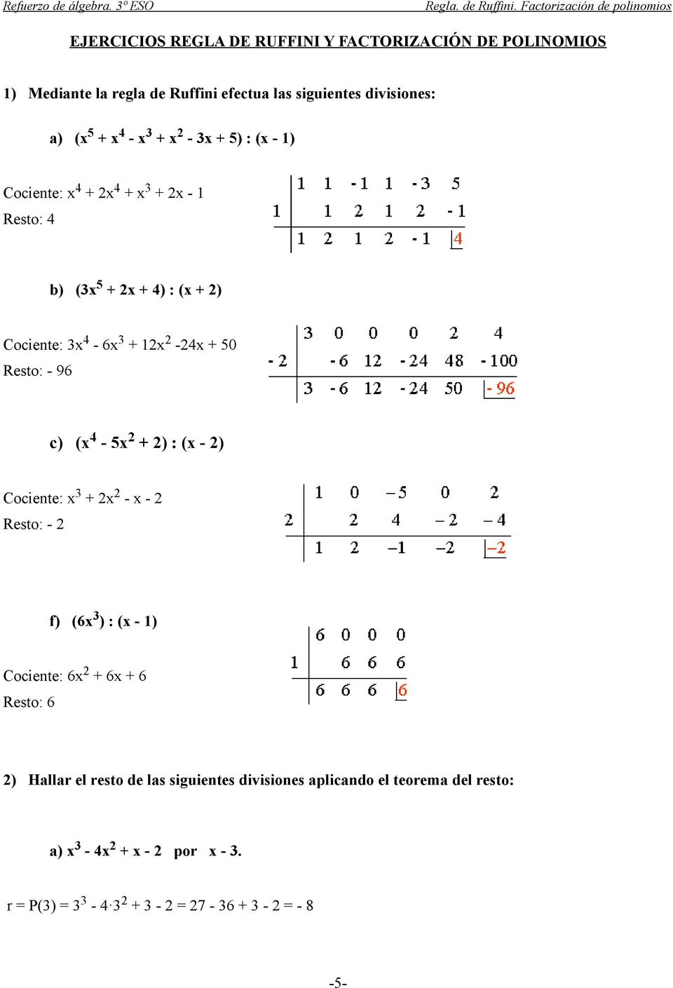- 96 c) (x 4-5x 2 + 2) : (x - 2) Cociente: x 3 + 2x 2 - x - 2 Resto: - 2 f) (6x 3 ) : (x - 1) Cociente: 6x 2 + 6x + 6 Resto: 6 2) Hallar el
