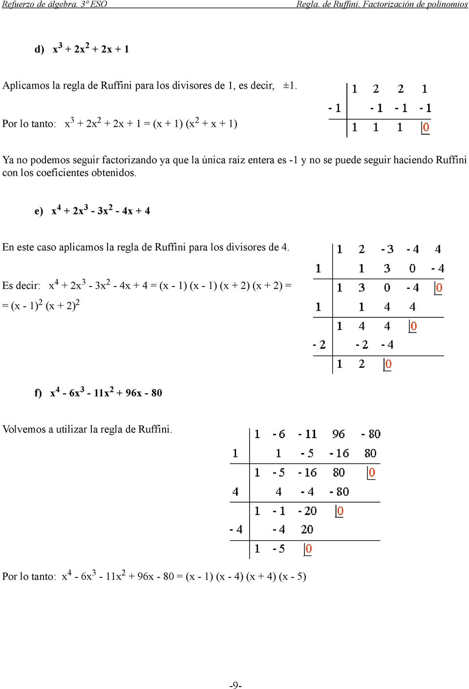 haciendo Ruffini con los coeficientes obtenidos. e) x 4 + 2x 3-3x 2-4x + 4 En este caso aplicamos la regla de Ruffini para los divisores de 4.