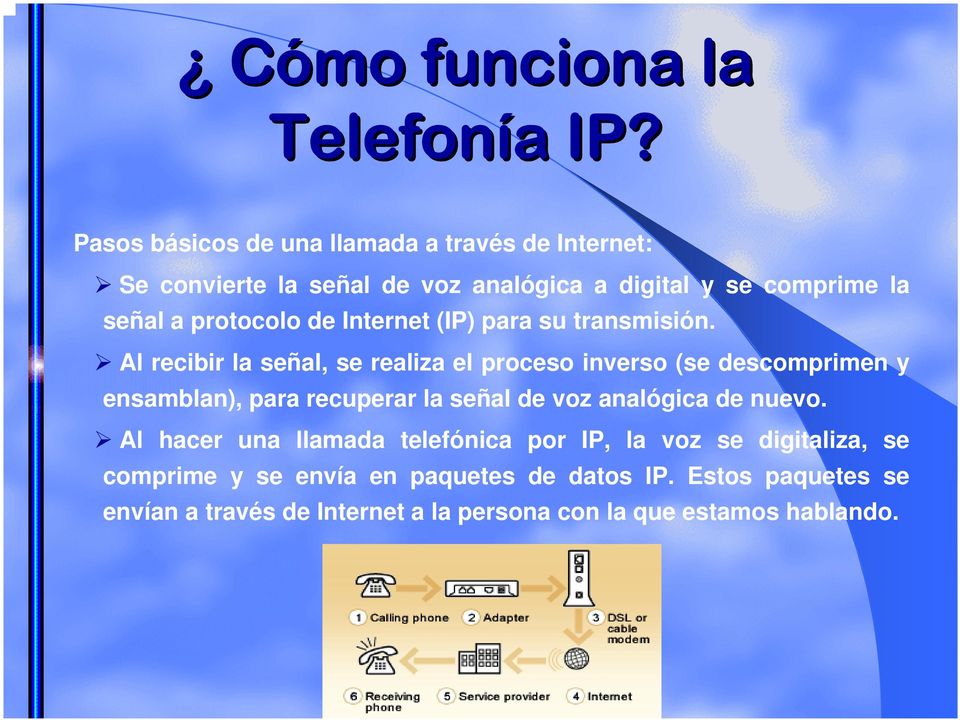 protocolo de Internet (IP) para su transmisión.