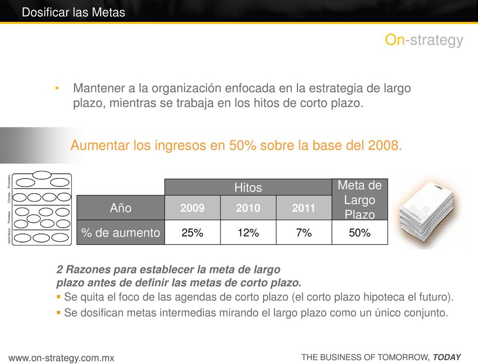 Año Hitos 2009 2010 2011 Meta de Largo Plazo % de aumento 25% 12% 7% 50% 2 Razones para establecer la meta de largo plazo antes