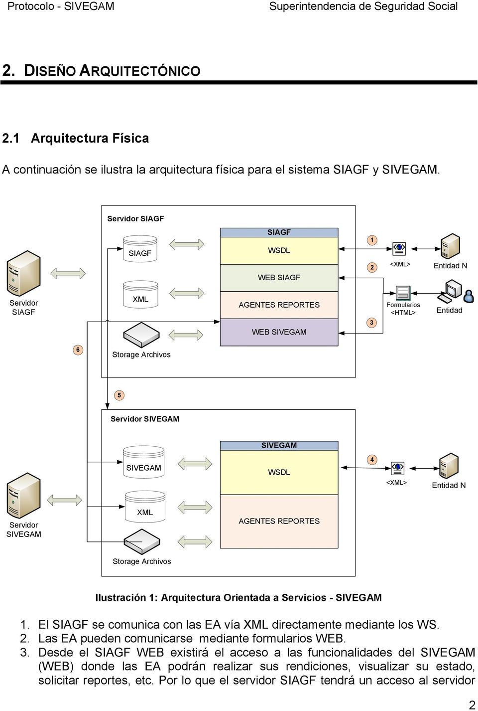 <XML> Entidad N Servidor SIVEGAM XML AGENTES REPORTES Storage Archivos Ilustración 1: Arquitectura Orientada a Servicios - SIVEGAM 1.