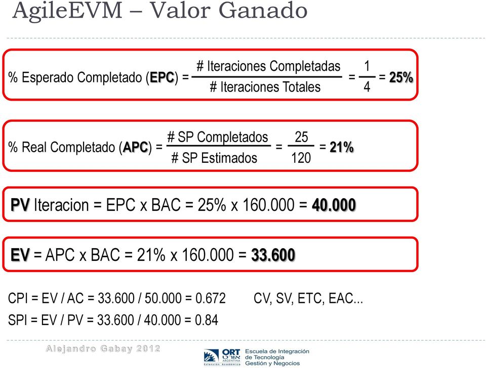 120 PV Iteracion = EPC x BAC = 25% x 160.000 = 40.000 EV = APC x BAC = 21% x 160.000 = 33.
