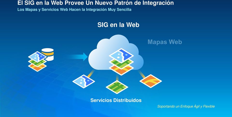 Integración Muy Sencilla SIG en la Web