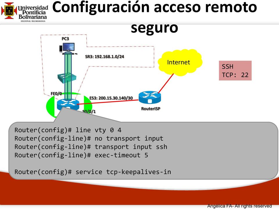 140/30 S0/0/1 RouterISP Router(config)# line vty 0 4 Router(config-line)# no