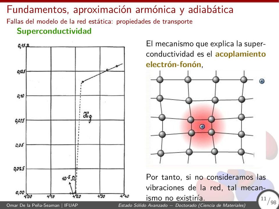 electrón-fonón, Por tanto, si no consideramos las vibraciones de la red, tal mecanismo no existiría.
