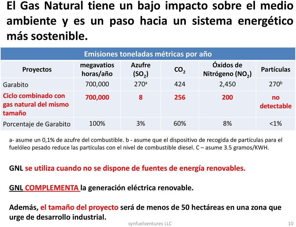 256 200 no gas natural del mismo detectable tamaño Porcentaje de Garabito 100% 3% 60% 8% <1% a asume un 0,1% de azufre del combustible.