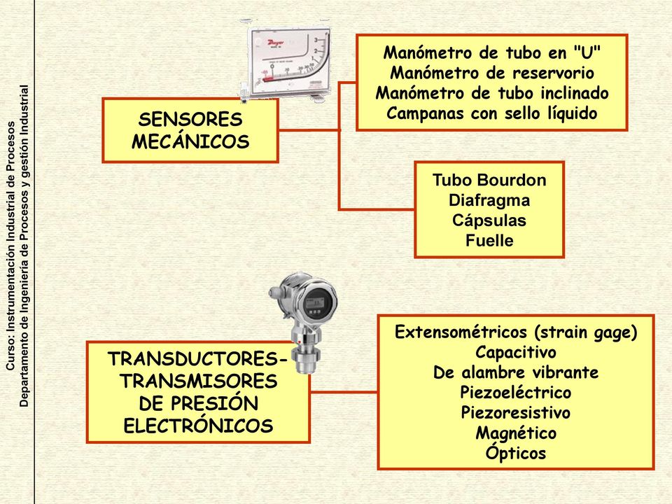 TRANSDUCTORES- TRANSMISORES DE PRESIÓN ELECTRÓNICOS Extensométricos (strain