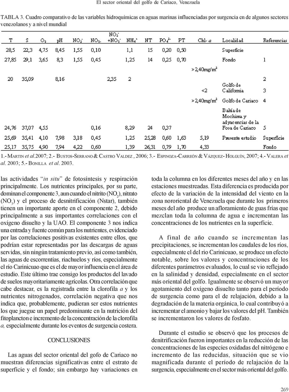 - BUSTOS-SERRANO & CASTRO VALDEZ, 2006; 3.- ESPINOZA-CARREÓN & VÁZQUEZ- HOLGUÍN, 2007; 4.- VALERA et al. 2003; 5.- BONILLA et al. 2003. las actividades in situ de fotosíntesis y respiración principalmente.