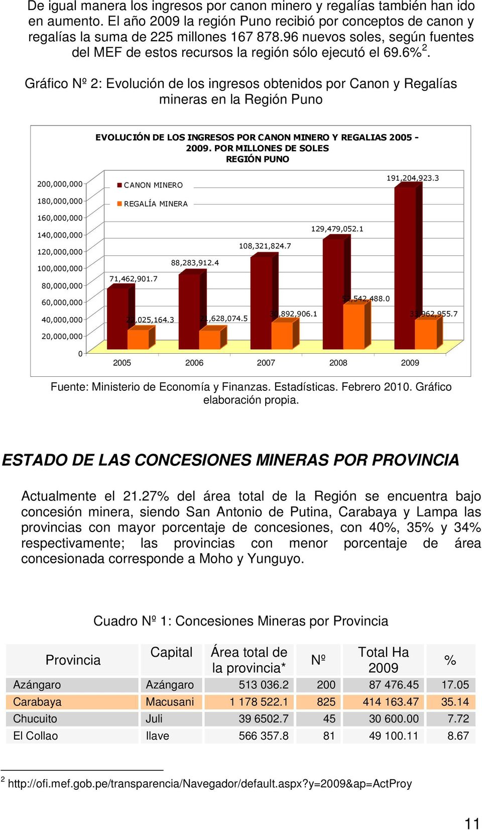 Gráfico Nº 2: Evolución de los ingresos obtenidos por Canon y Regalías mineras en la Región Puno EVOLUCIÓN DE LOS INGRESOS POR CANON MINERO Y REGALIAS 2005-2009.
