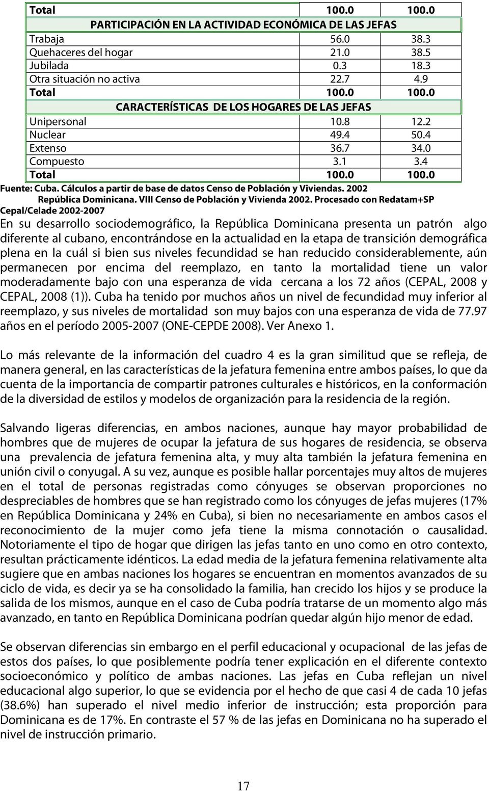 VIII Censo de Población y Vivienda 2002.