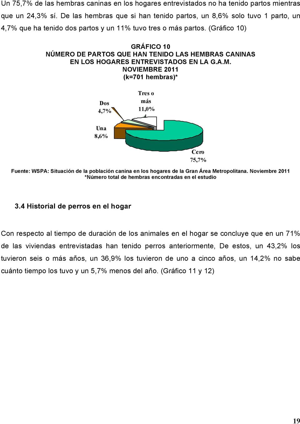 (Gráfico 10) GRÁFICO 10 NÚMERO DE PARTOS QUE HAN TENIDO LAS HEMBRAS CANINAS EN LOS HOGARES ENTREVISTADOS EN LA G.A.M. NOVIEMBRE 2011 (k=701 hembras)* Dos 4,7% Tres o más 11,0% Una 8,6% Cero 75,7% *Número total de hembras encontradas en el estudio 3.