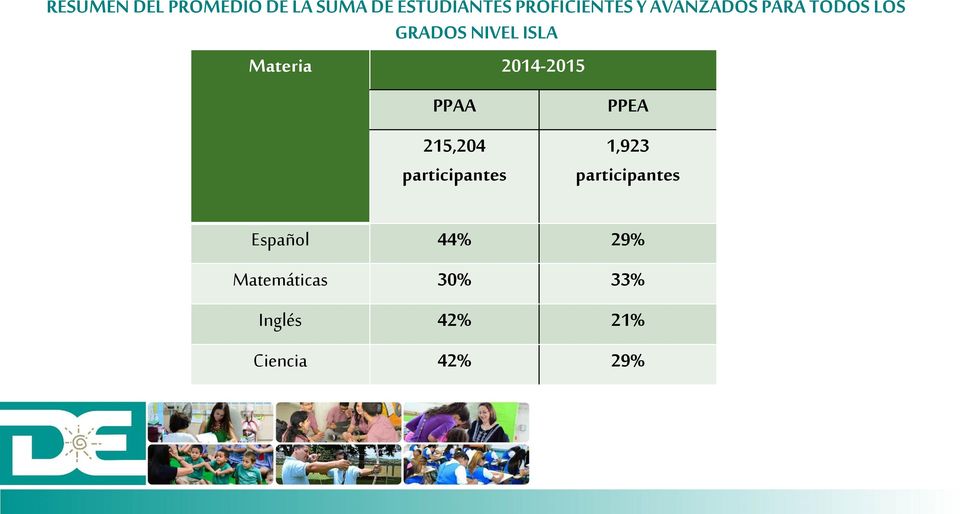 2014-2015 PPAA 215,204 participantes PPEA 1,923