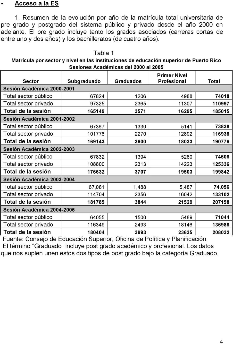 Tabla 1 Matrícula por sector y nivel en las instituciones de educación superior de Puerto Rico Sesiones Académicas del 2000 al 2005 Sector Subgraduado Graduados Primer Nivel Profesional Total Sesión