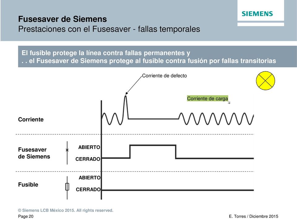 . el Fusesaver de Siemens protege al fusible contra fusión por fallas