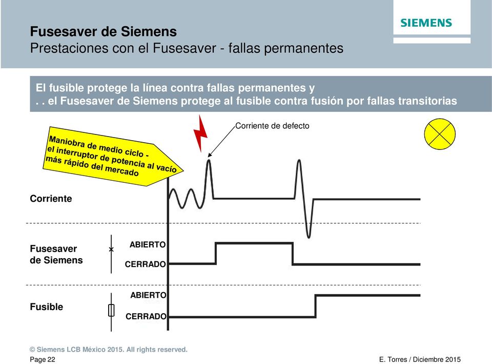 . el Fusesaver de Siemens protege al fusible contra fusión por fallas