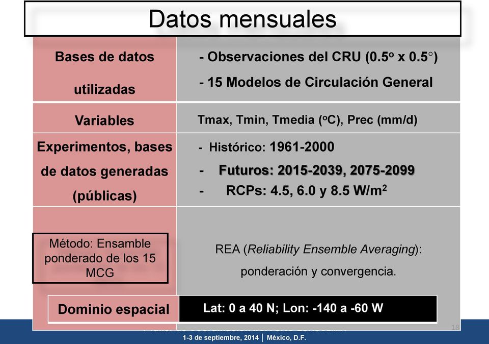 5 ) - 15 Modelos de Circulación General Tmax, Tmin, Tmedia ( o C), Prec (mm/d) - Histórico: 1961-2000 - Futuros: