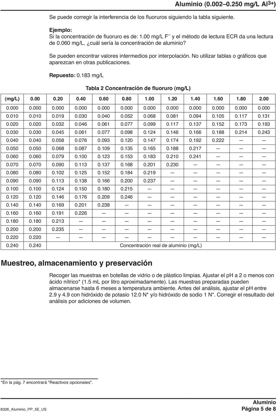 No utilizar tablas o gráficos que aparezcan en otras publicaciones. Repuesto: 0.183 mg/l Tabla 2 Concentración de fluoruro (mg/l) (mg/l) 0.00 0.20 0.40 0.60 0.80 1.00 1.20 1.40 1.60 1.80 2.00 0.000 0.