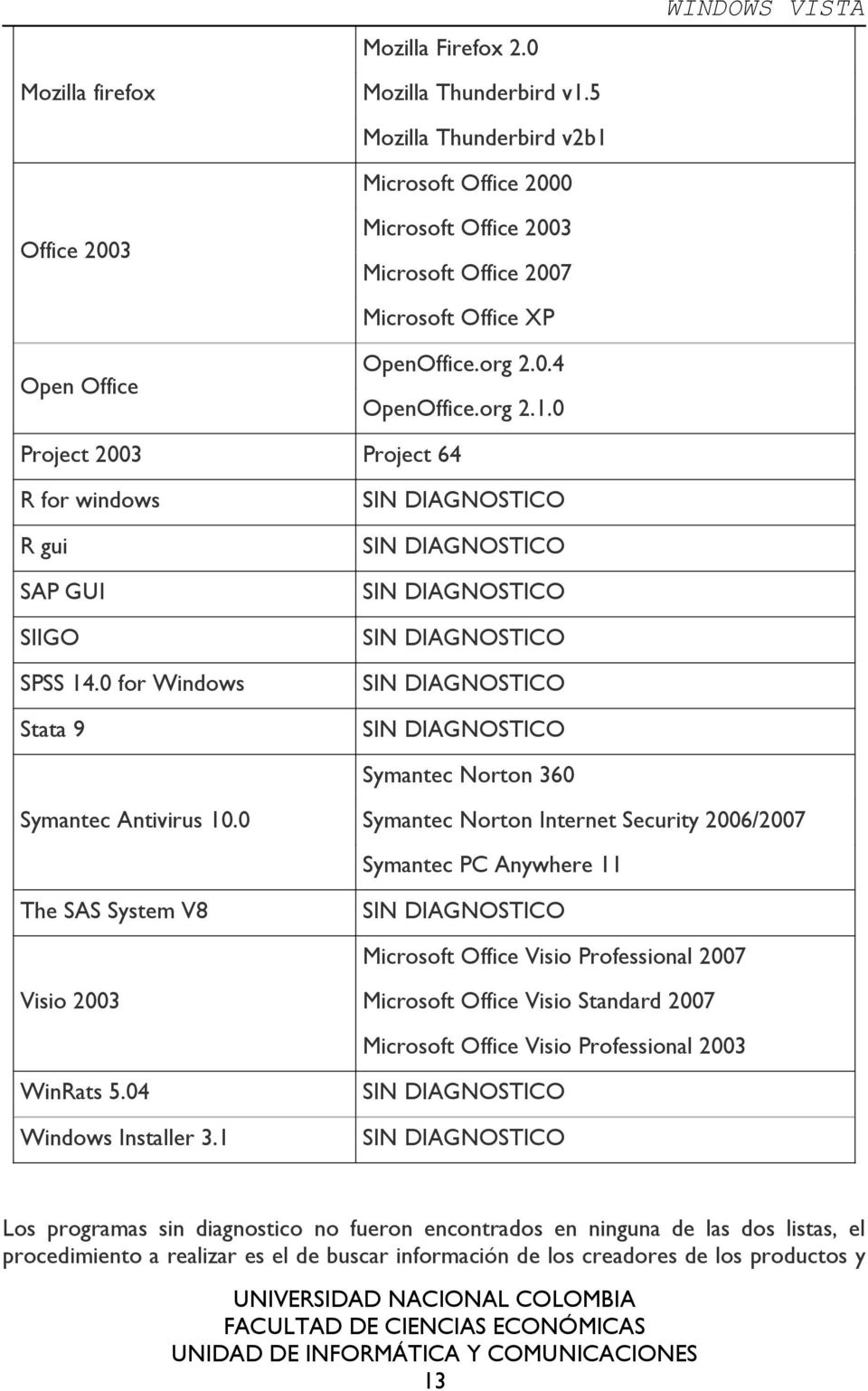 0 for Windows SIN DIAGNOSTICO Stata 9 SIN DIAGNOSTICO Symantec Norton 360 Symantec Antivirus 10.