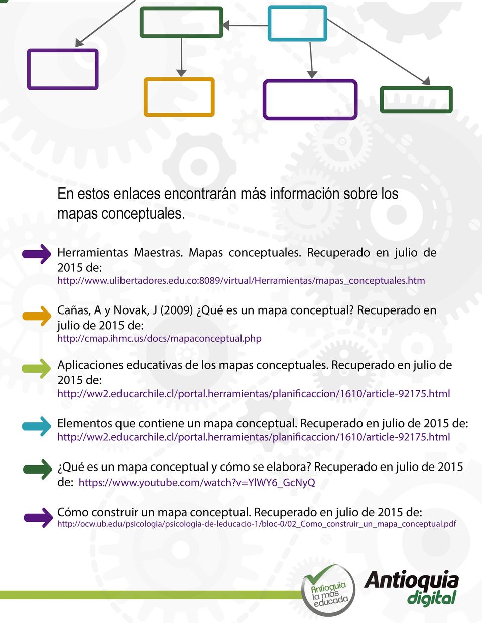 php Aplicaciones educativas de los mapas conceptuales. Recuperado en julio de 2015 de: http://ww2.educarchile.cl/portal.herramientas/planificaccion/1610/article-92175.
