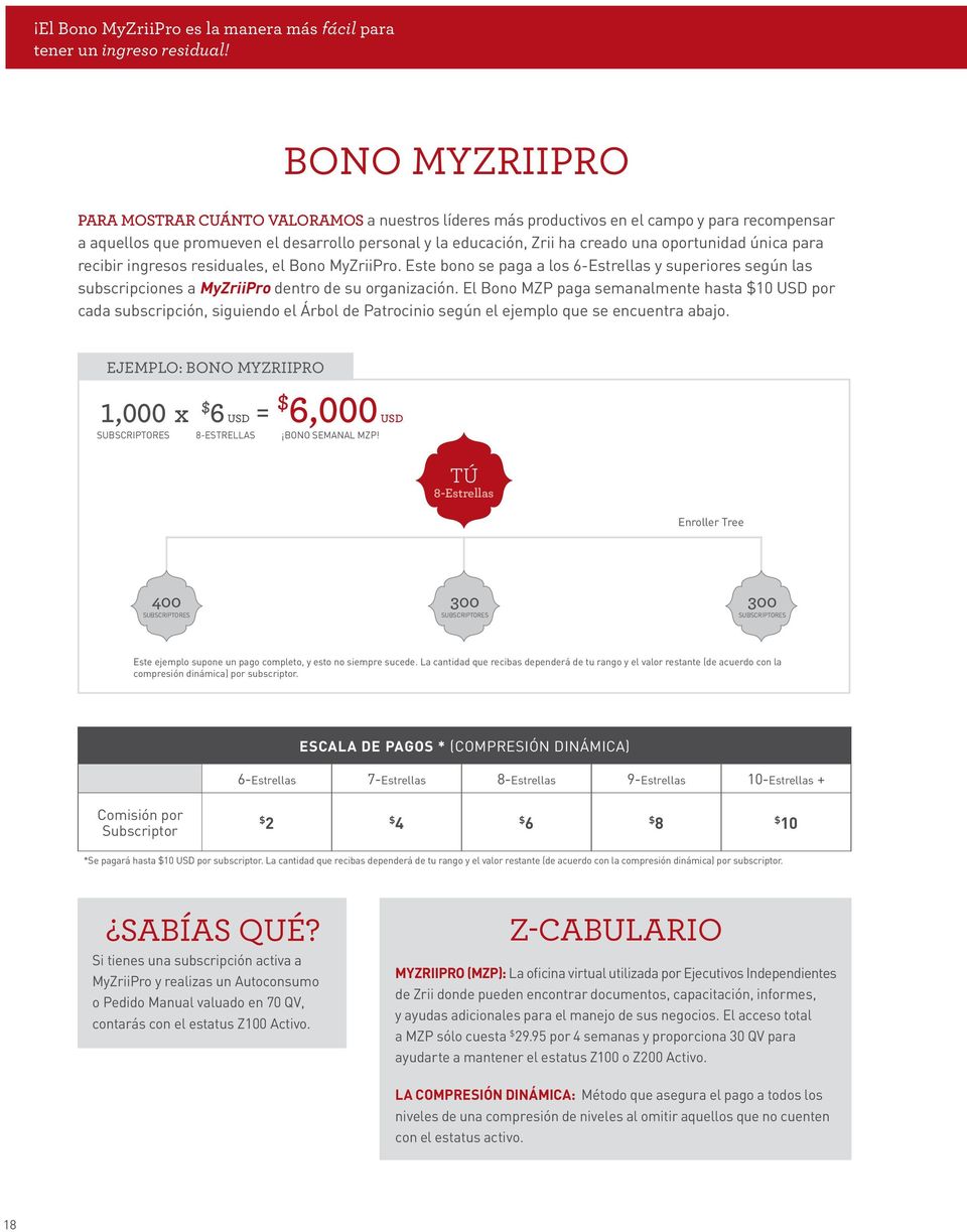 oportunidad única para recibir ingresos residuales, el Bono MyZriiPro. Este bono se paga a los 6-Estrellas y superiores según las subscripciones a MyZriiPro dentro de su organización.