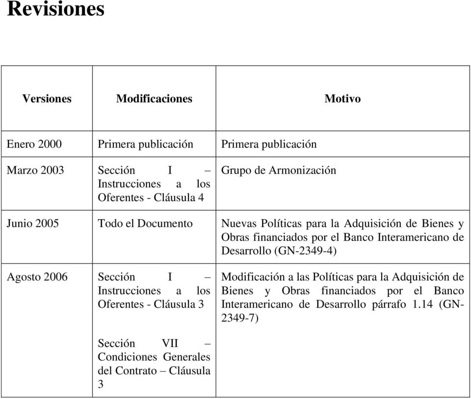 Interamericano de Desarrollo (GN-2349-4) Agosto 2006 Sección I Instrucciones a los Oferentes - Cláusula 3 Modificación a las Políticas para la