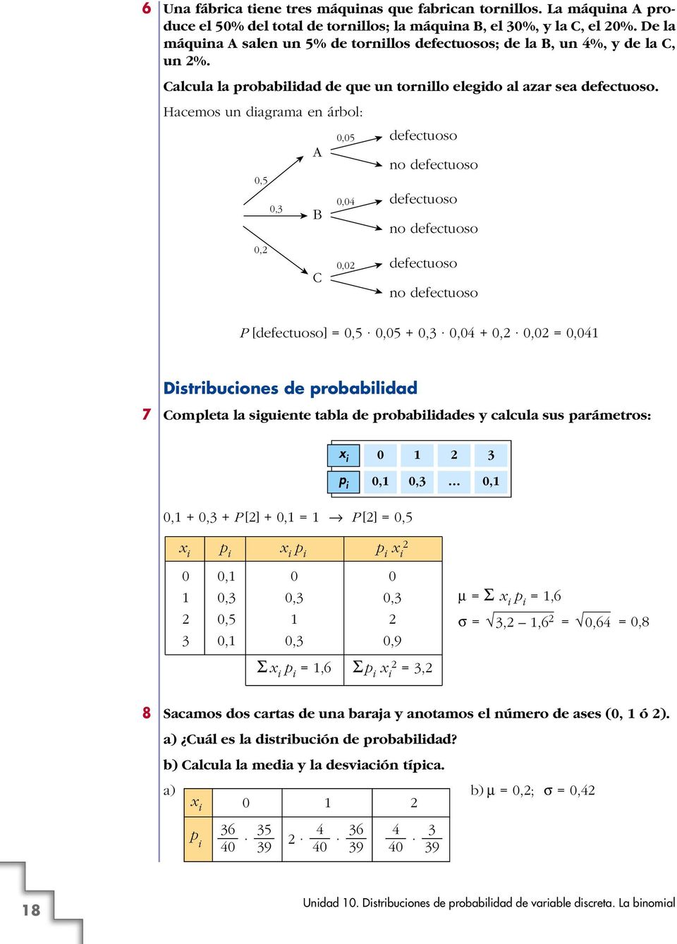 Hacemos un diagrama en árbol:,,, A B C,,4, defectuoso no defectuoso defectuoso no defectuoso defectuoso no defectuoso P [defectuoso] =,, +,,4 +,, =,4 Distribuciones de probabilidad 7 Completa la