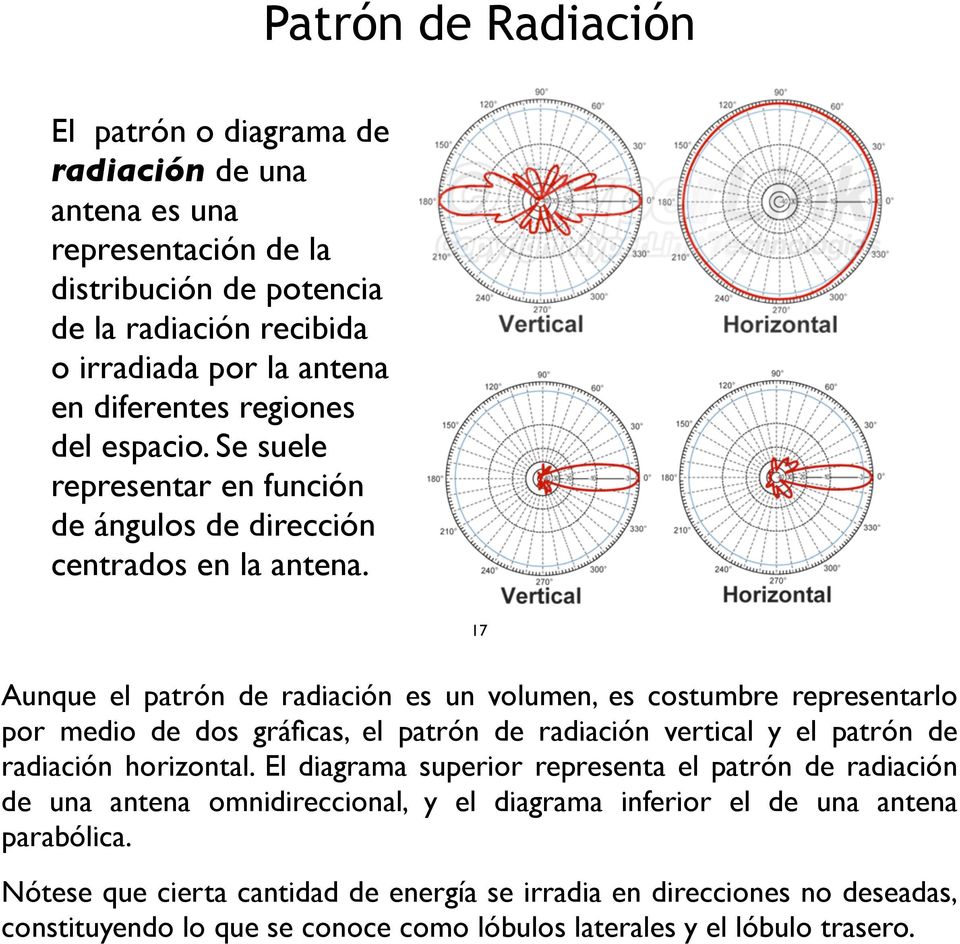 17 Aunque el patrón de radiación es un volumen, es costumbre representarlo por medio de dos gráficas, el patrón de radiación vertical y el patrón de radiación horizontal.