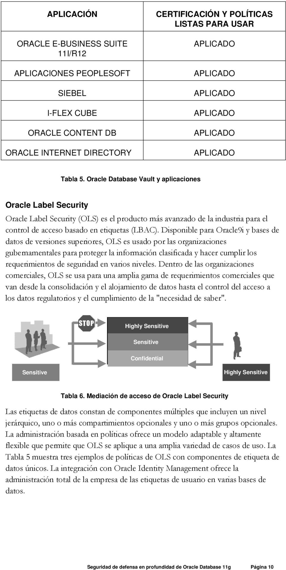 Disponible para Oracle9i y bases de datos de versiones superiores, OLS es usado por las organizaciones gubernamentales para proteger la información clasificada y hacer cumplir los requerimientos de