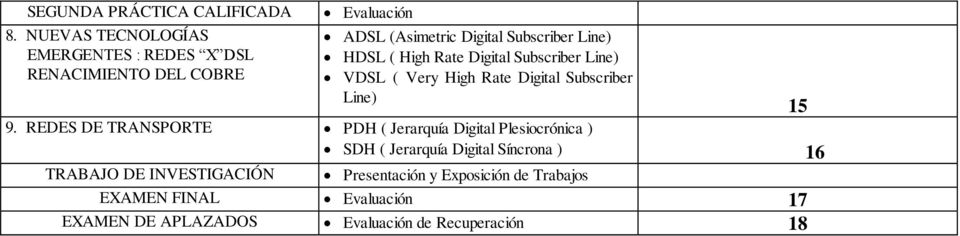 HDSL ( High Rate Digital Subscriber Line) VDSL ( Very High Rate Digital Subscriber Line) 9.