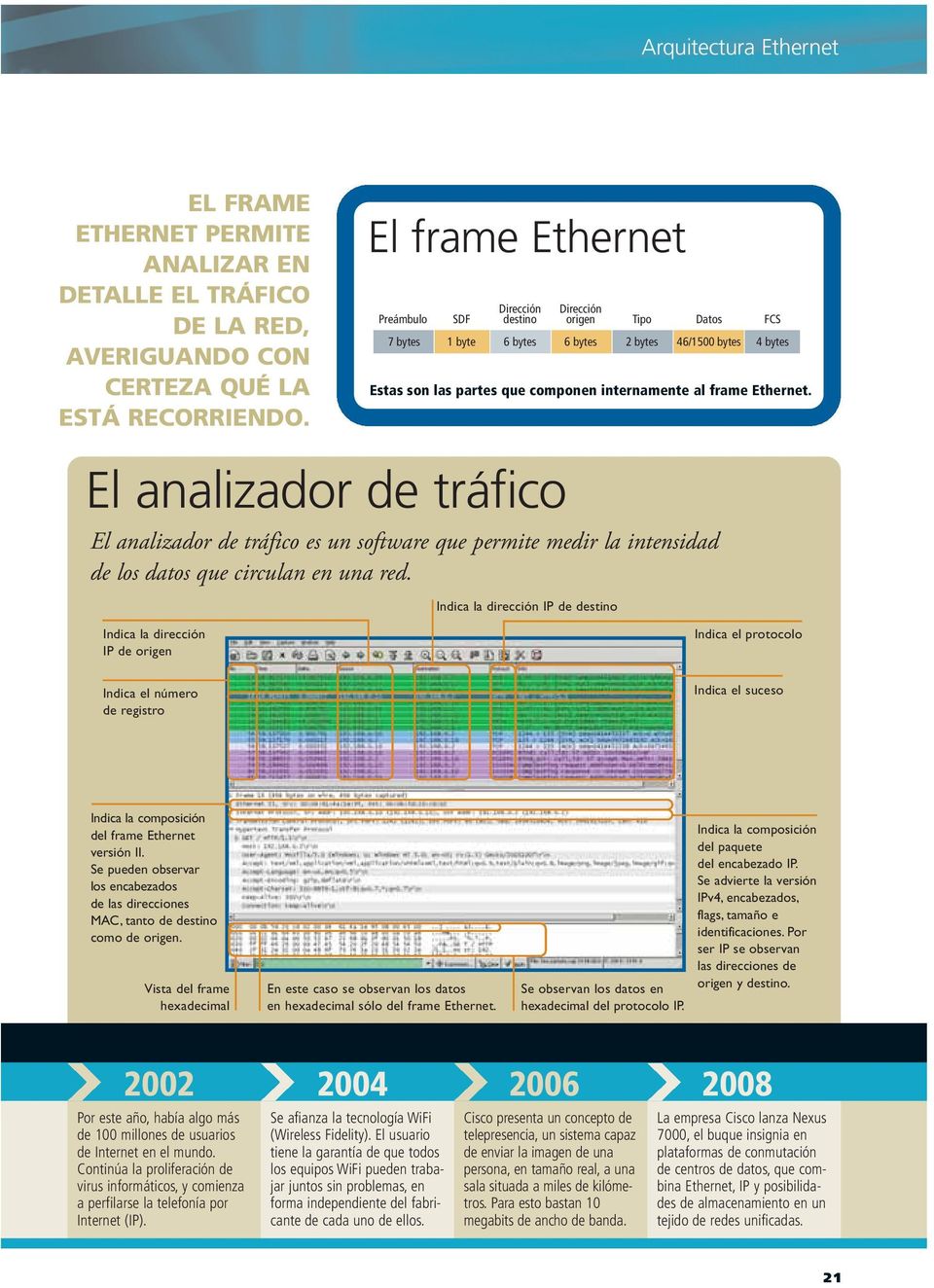 Ethernet. El analizador de tráfico El analizador de tráfico es un software que permite medir la intensidad de los datos que circulan en una red.