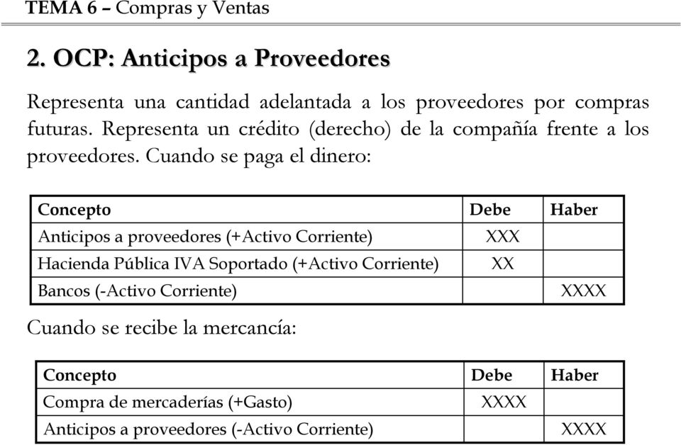 Cuando se paga el dinero: Anticipos a proveedores (+Activo Corriente) Hacienda Pública IVA Soportado