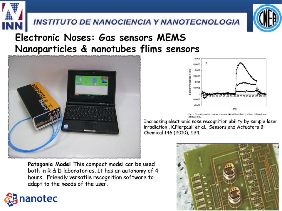 , Sensors and Actuators B: Chemical 146 (2010), 534.