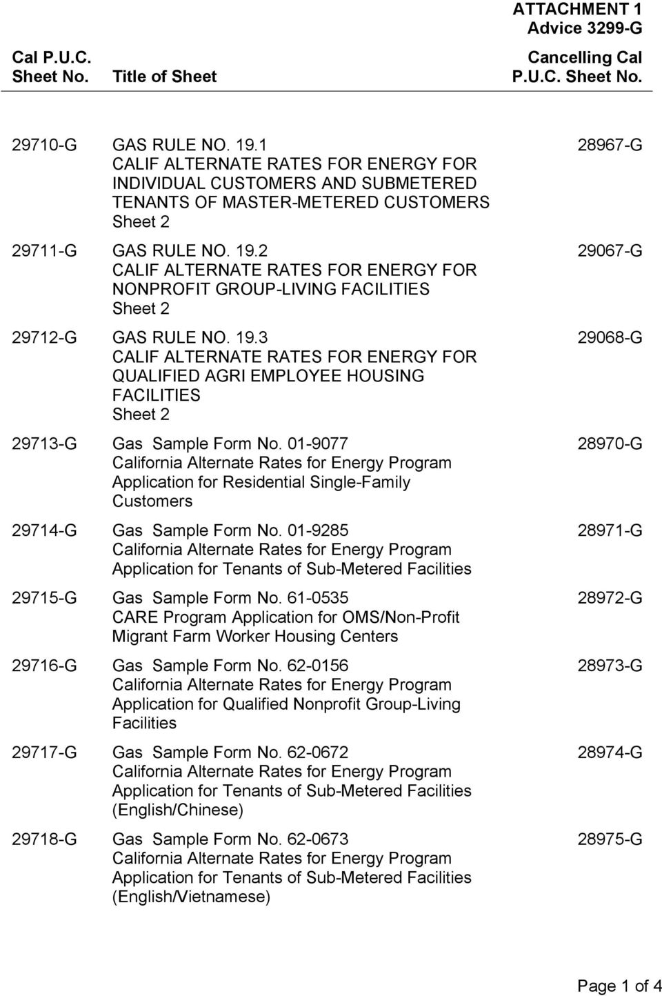 2 CALIF ALTERNATE RATES FOR ENERGY FOR NONPROFIT GROUP-LIVING FACILITIES Sheet 2 29712-G GAS RULE NO. 19.