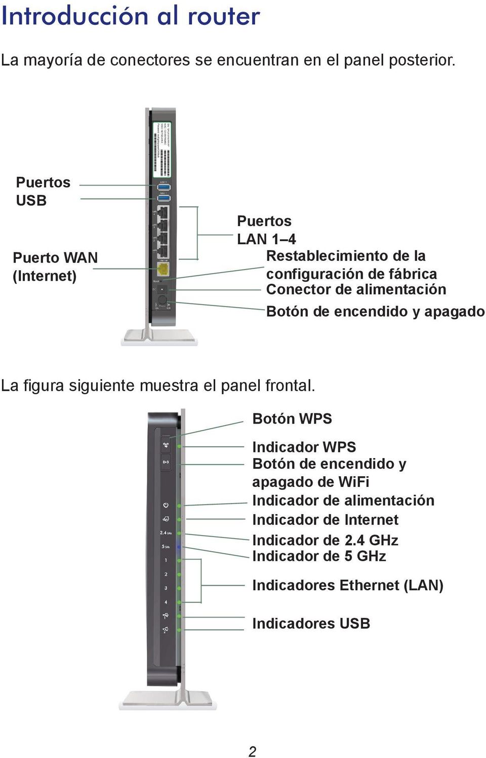 Restablecimiento de la configuración de fábrica Conector de alimentación Botón de encendido y apagado La figura siguiente muestra el panel