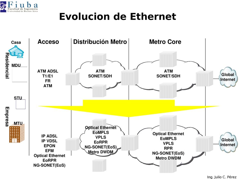 VDSL EPON EFM Optical Ethernet EoRPR NG SONET(EoS) Optical Ethernet EoMPLS VPLS EoRPR NG