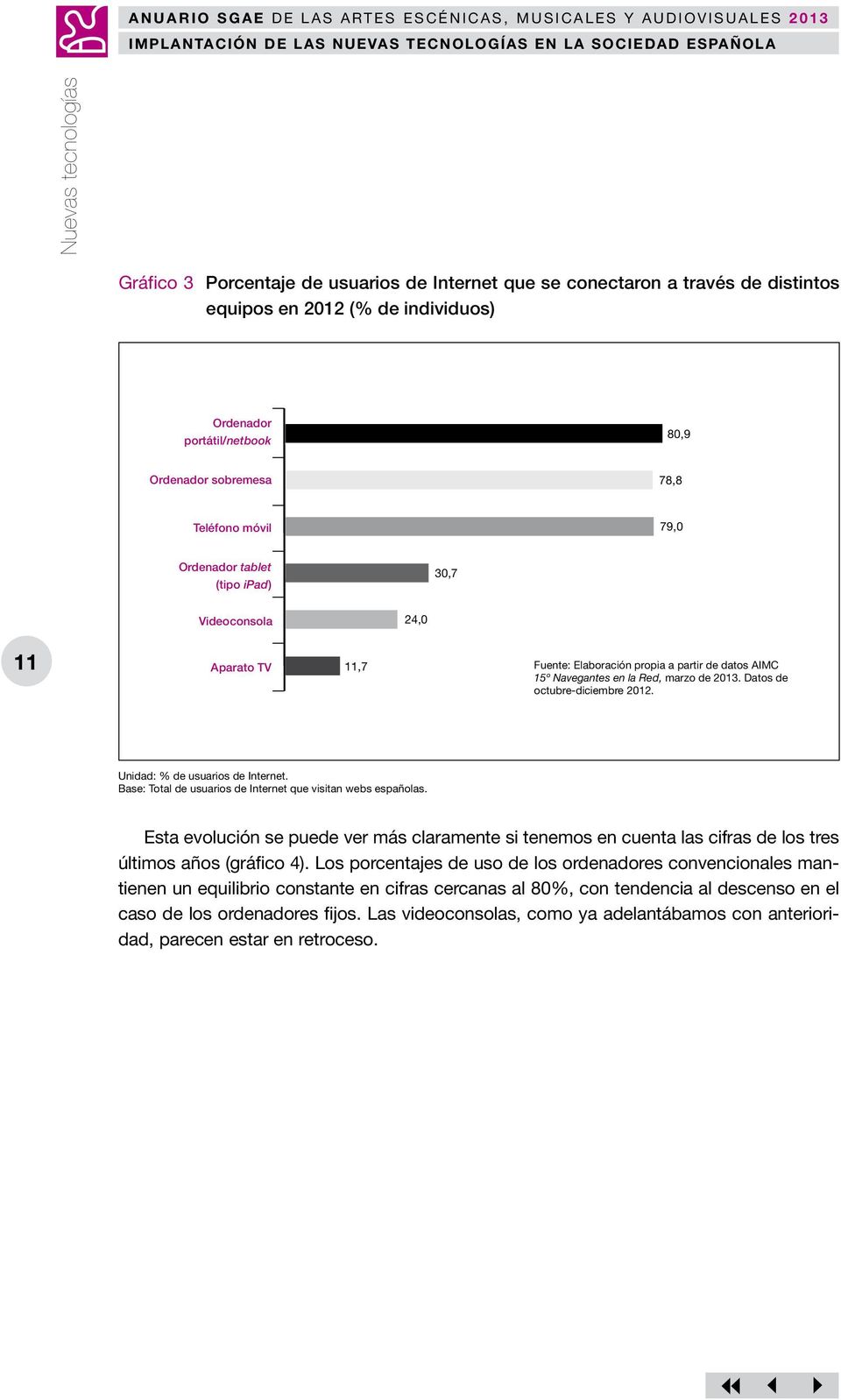 Navegantes en la Red, marzo de 2013. Datos de octubre-diciembre 2012. Unidad: % de usuarios de Internet. Base: Total de usuarios de Internet que visitan webs españolas.