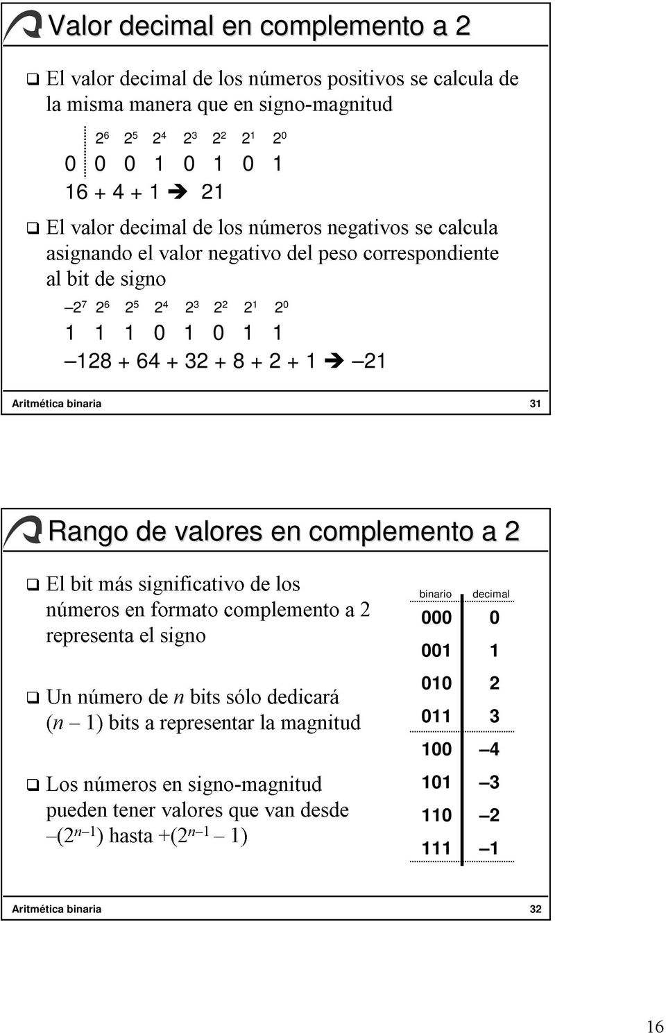 Aritmética binaria 3 Un números representa bit más en significativo el formato signocomplemento de los a 2 Los (n pueden de nbits sólo dedicará Rango valores en complemento a