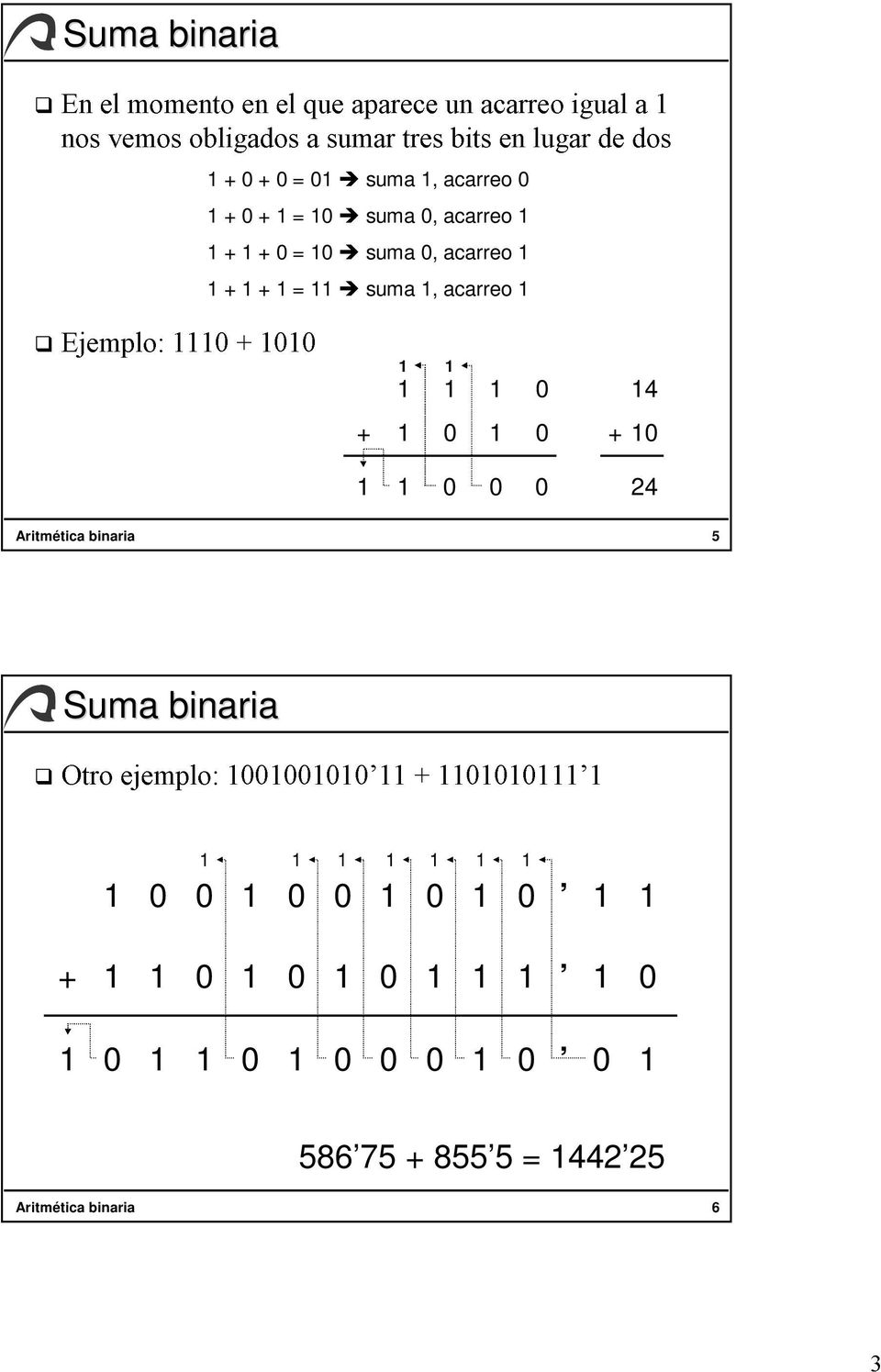 suma 0, acarreo + + = suma, acarreo 0 4 Otro ejemplo: 000000 + 000 + 0 0 + 0 0 0 0 24 Aritmética