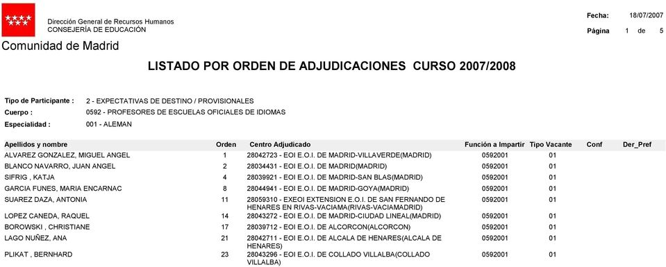 EOI E.O.I. DE MADRID-VILLAVERDE(MADRID) 2809310 - EXEOI EXTENSION E.O.I. DE SAN FERNANDO DE HENARES EN RIVAS-VACIAMA(RIVAS-VACIAMADRID) 28042711 - EOI E.