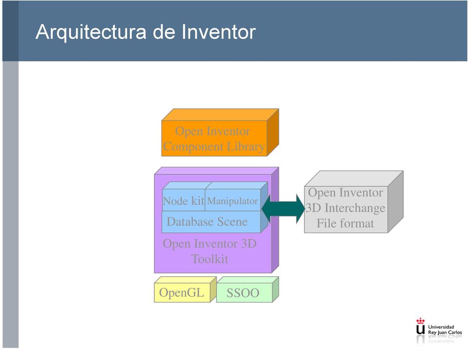Database Scene Open Inventor 3D Toolkit